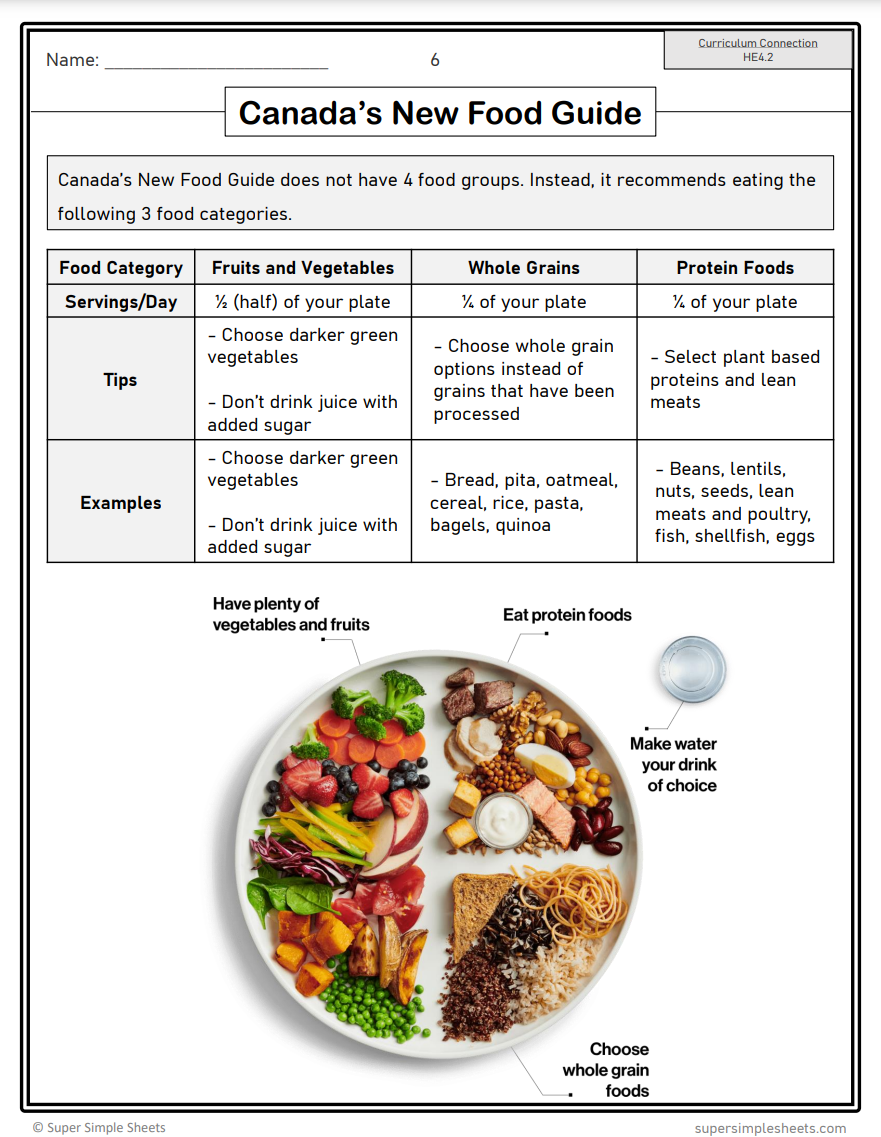 Healthy Eating - Grade 4 - Alberta Health and Wellness - Lessons/Workbook Bundle