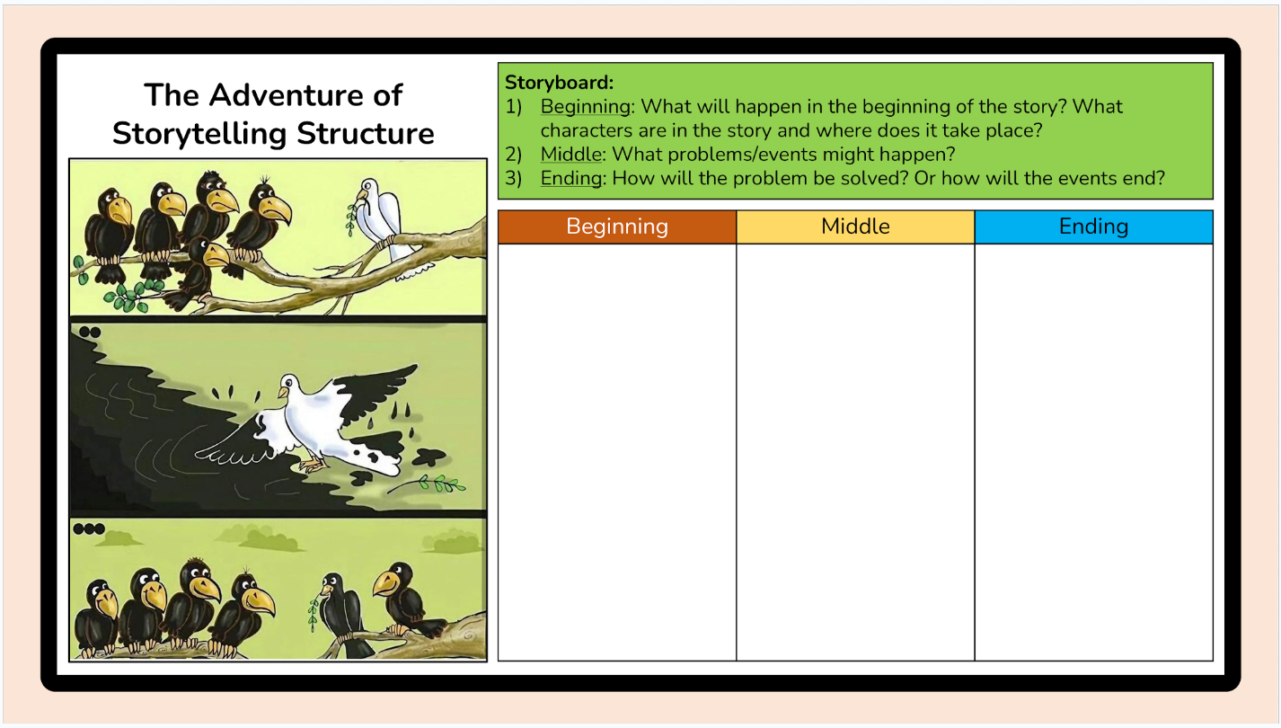 Grade 7 - Composition (Writing) Unit - Ontario Language - Lesson/Workbook Bundle