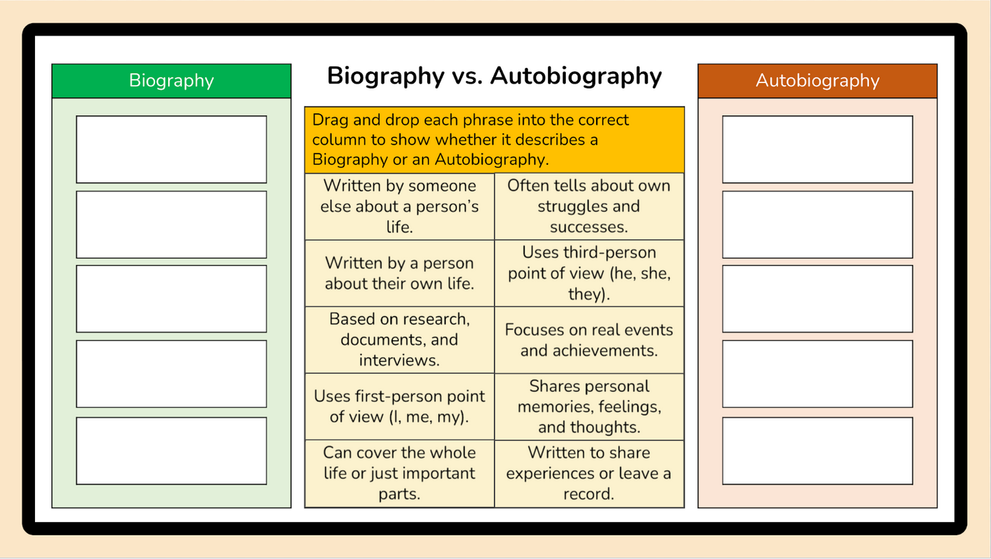 Grade 6 - Writing Unit - Alberta Language ELA - Lesson/Workbook Bundle