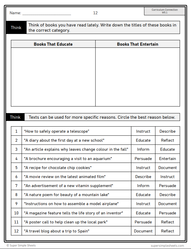 Grade 5 - Composition (Writing) Unit - BC Language - Lesson/Workbook Bundle