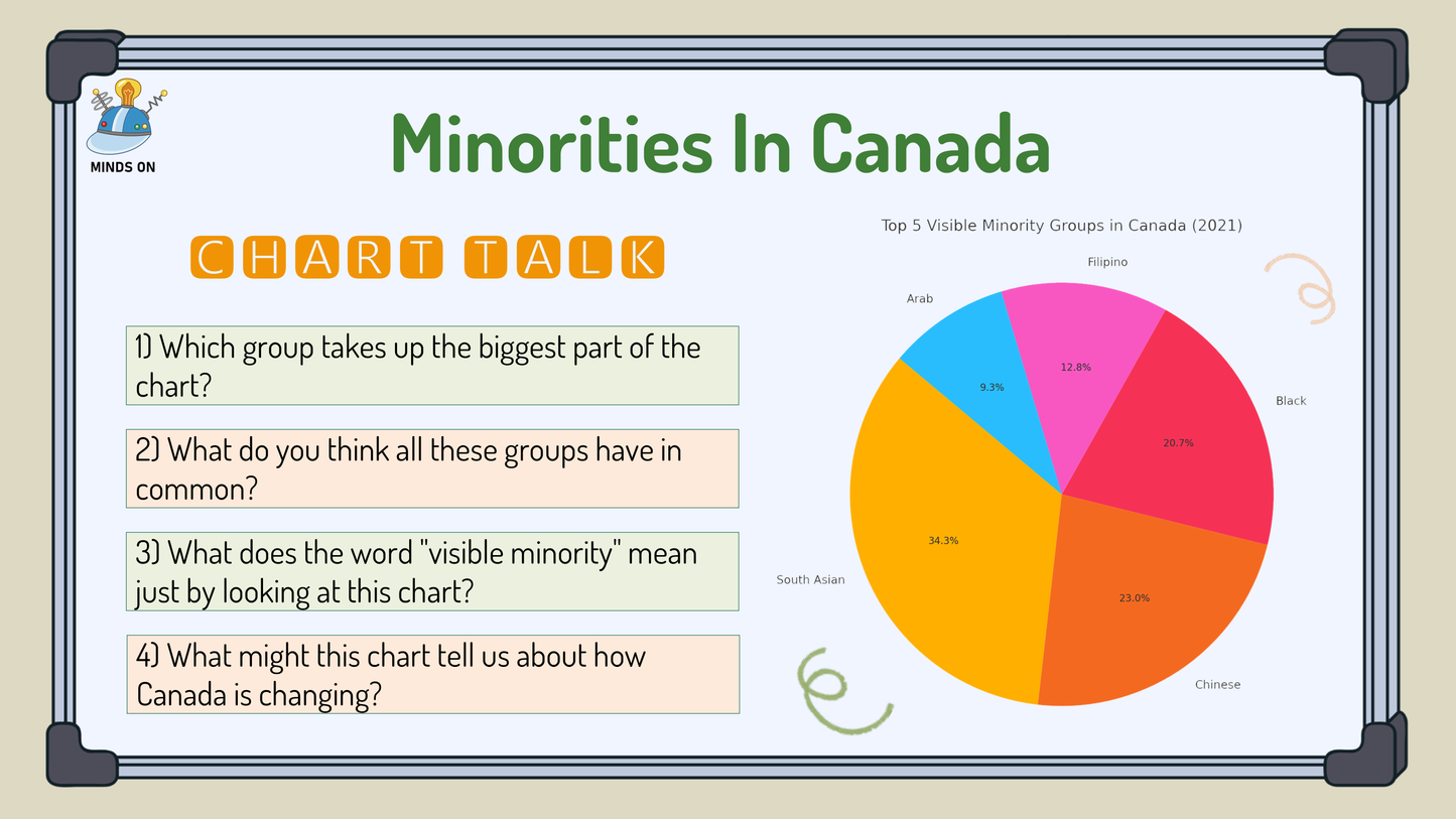 Grade 6 - Communities in Canada, Past & Present - Ontario Social Studies Bundle