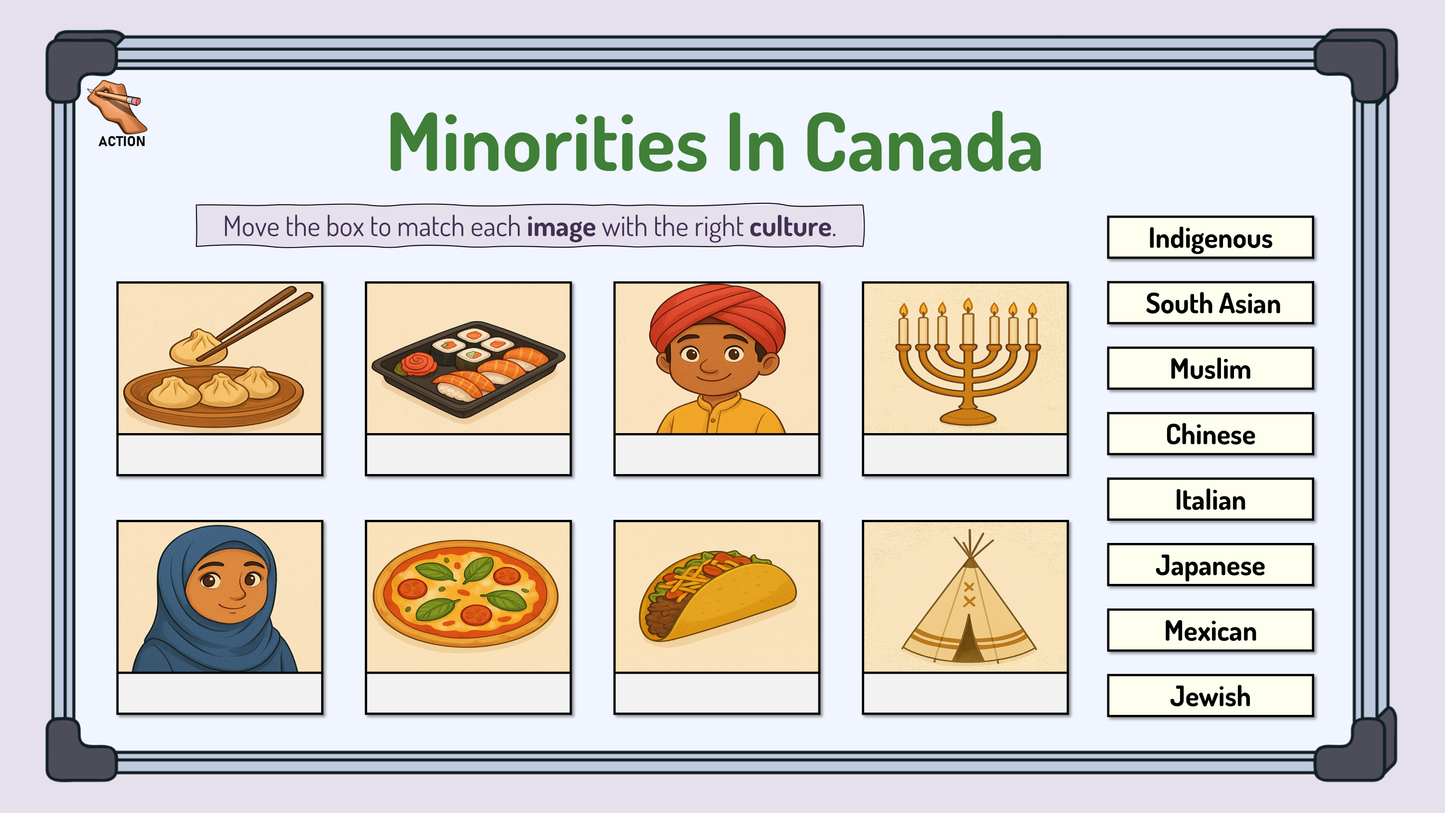 Grade 6 - Communities in Canada, Past & Present - Ontario Social Studies Bundle