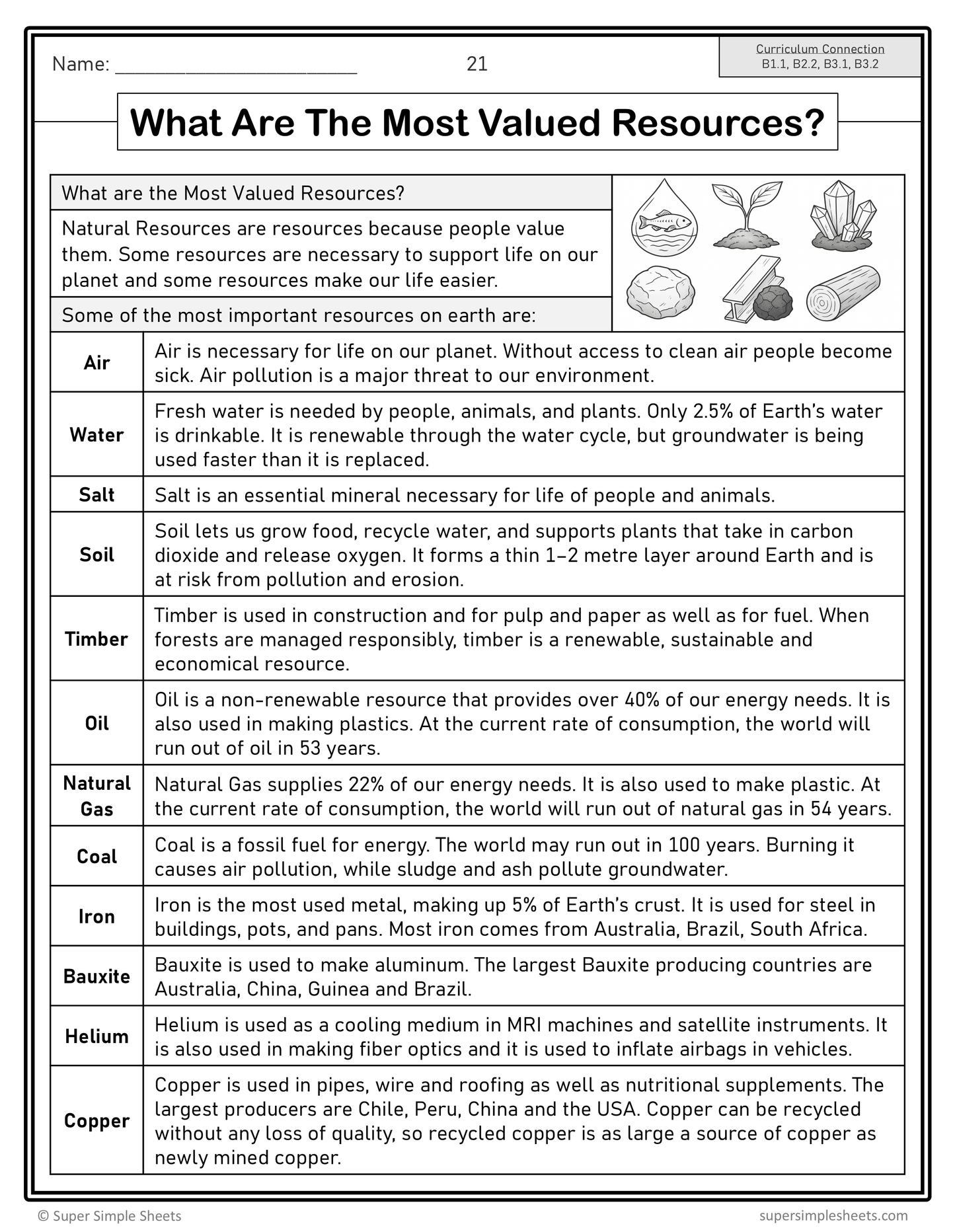 Grade 7 - Natural Resources Around the World - Ontario Geography - Bundle