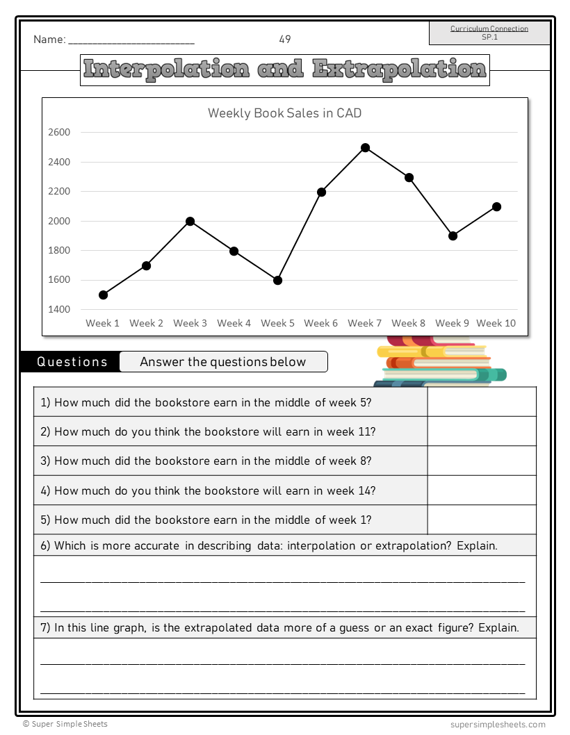 Saskatchewan Grade 6 Math - Full Year Bundle