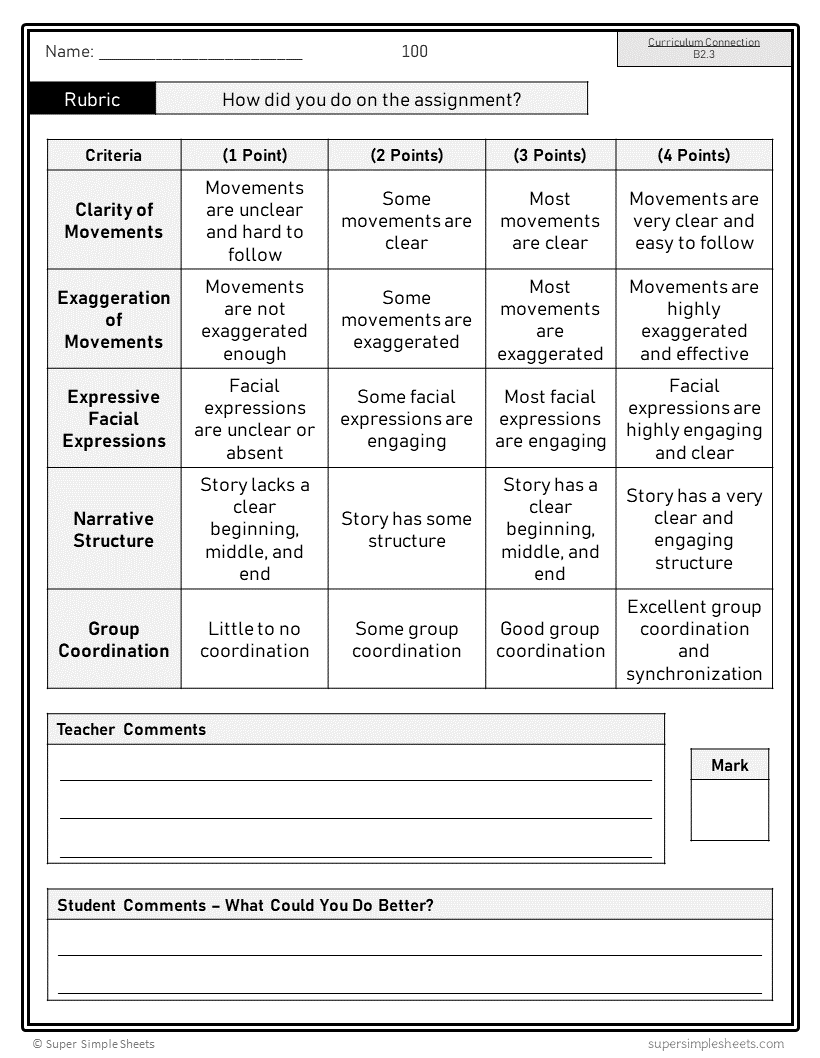 Grade 7 - Ontario The Arts Curriculum - FULL YEAR BUNDLE