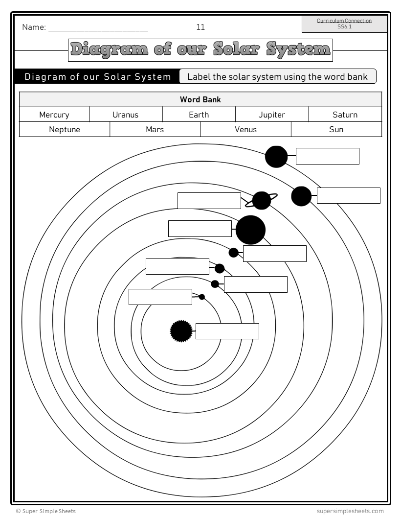 Saskatchewan Grade 6 Science - Full Year Bundle - GOOGLE/PDF INCLUDED