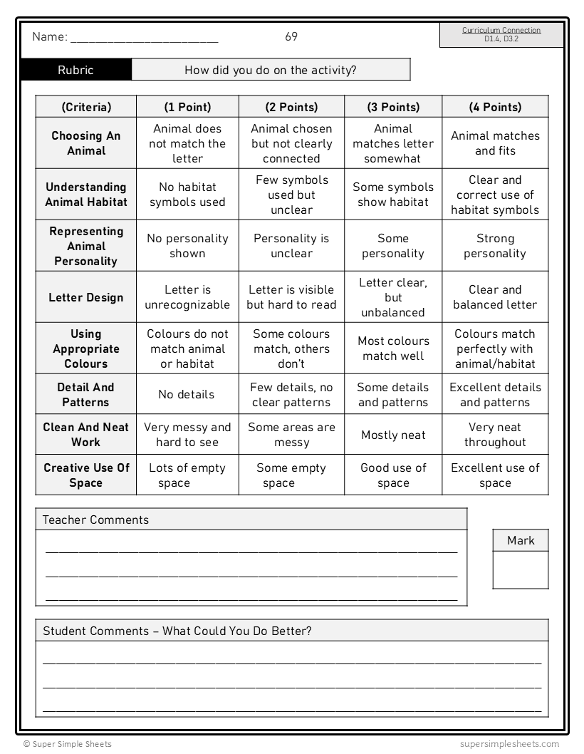 Ontario Arts Curriculum Grade 6 - Visual Arts