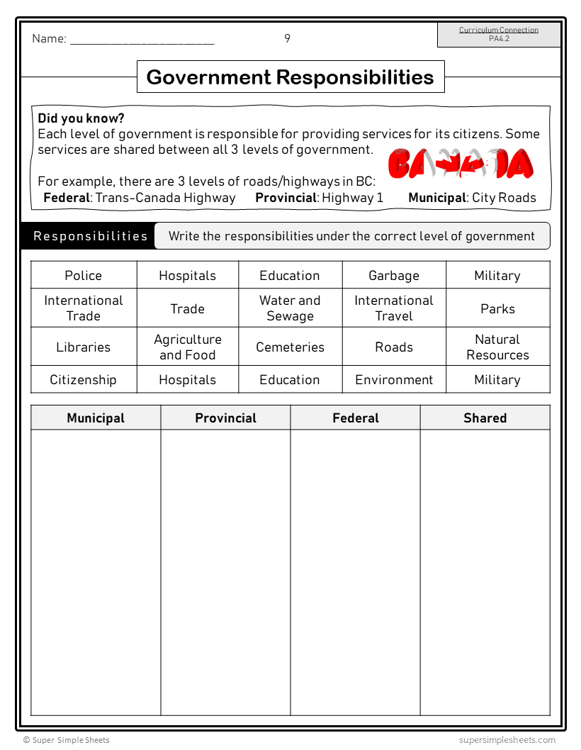 Saskatchewan - Grade 4 - Social Studies - FULL YEAR BUNDLE
