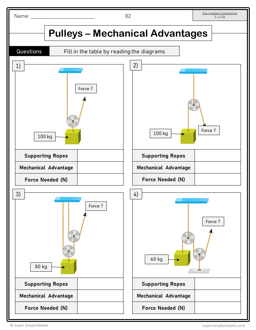 Science - Manitoba Grade 5 - Full Year Bundle - Clusters 1, 2, 3, 4