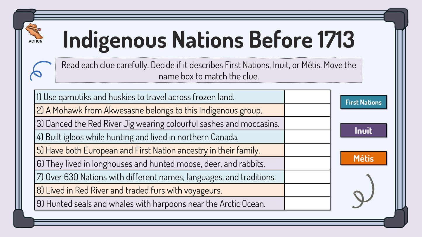 Grade 5 - Ontario Social Studies - Google Lesson Slides - Full Year Bundle