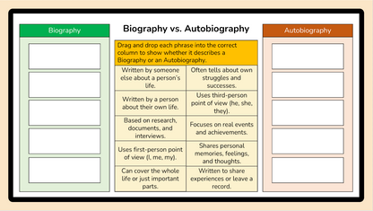 Grade 6 - Writing Unit - Alberta Language ELA - Lesson/Workbook Bundle