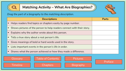 Grade 5 - Reading Comprehension Unit - Ontario Language - Lesson/Workbook Bundle