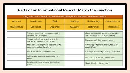 Grade 8 - Writing Unit - Alberta Language ELA - Lesson/Workbook Bundle