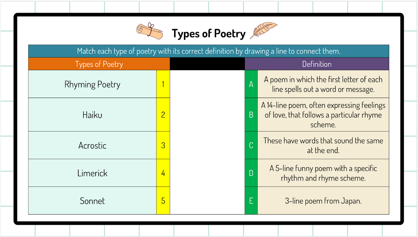 Grade 3 - Composition (Writing) Unit - BC Language - Lesson/Workbook Bundle