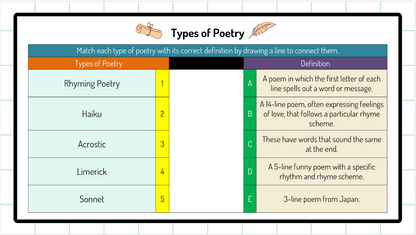 Grade 3 - Composition (Writing) Unit - BC Language - Lesson/Workbook Bundle