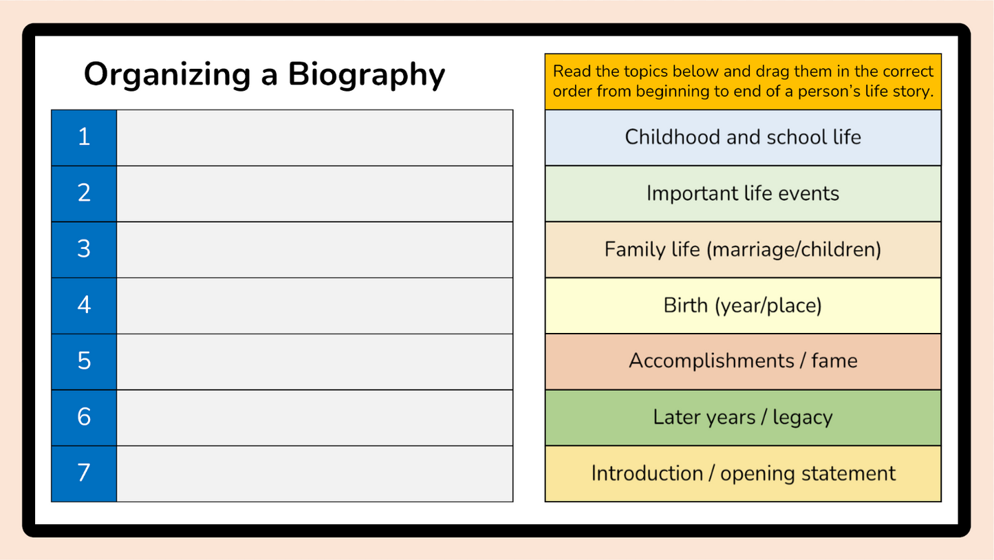 Grade 5 - Composition (Writing) Unit - BC Language - Lesson/Workbook Bundle