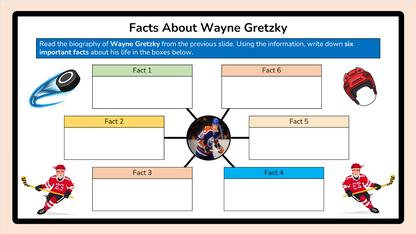 Grade 5 - Composition (Writing) Unit - BC Language - Lesson/Workbook Bundle