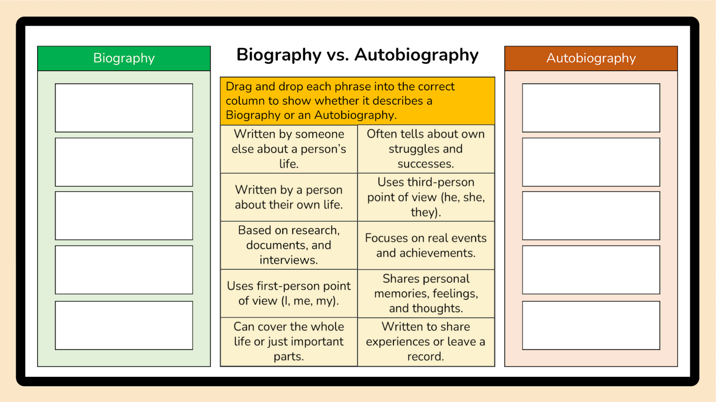 Grade 6 - Composition (Writing) Unit - BC Language - Lesson/Workbook Bundle
