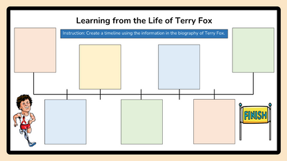 Grade 6 - Composition (Writing) Unit - BC Language - Lesson/Workbook Bundle