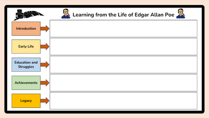 Grade 7 - Composition (Writing) Unit - BC Language - Lesson/Workbook Bundle