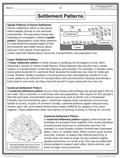 Grade 8 - Global Settlement Patterns & Sustainability - Ontario Geography Bundle