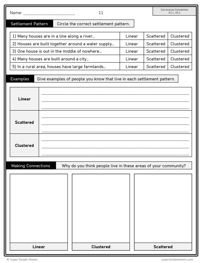 Grade 8 - Global Settlement Patterns & Sustainability - Ontario Geography Bundle