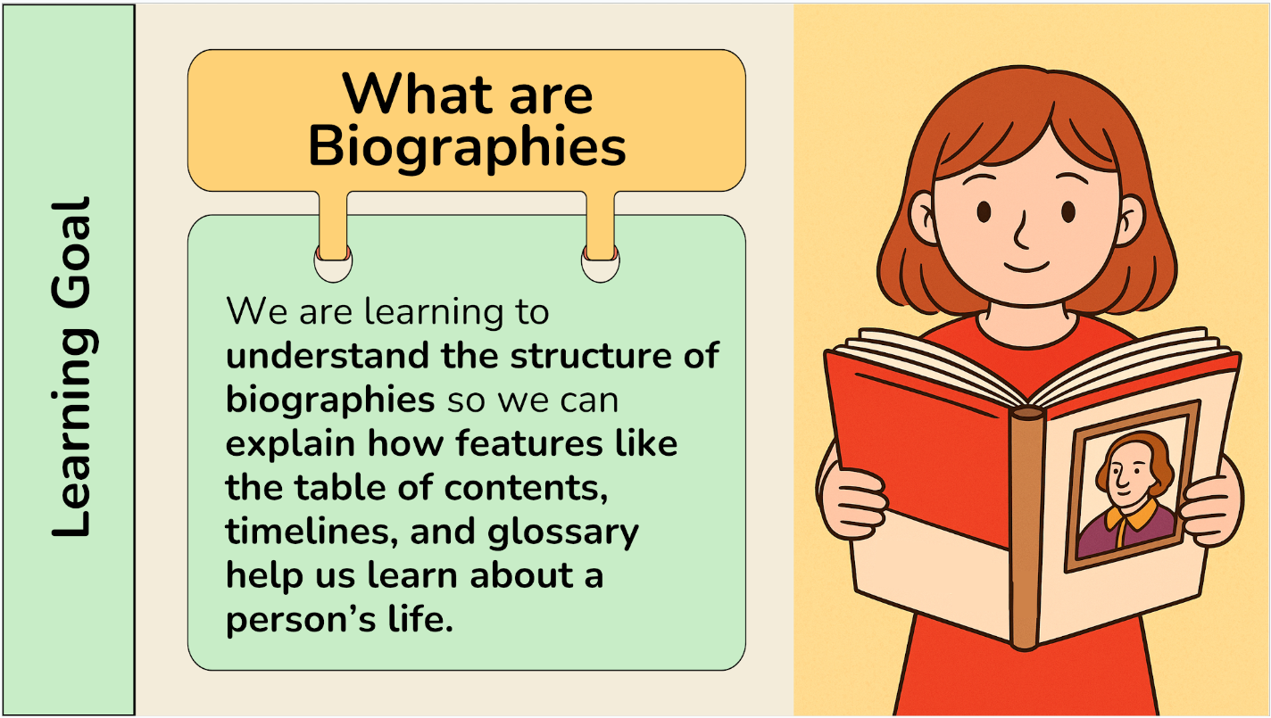 Grade 1 - Reading Comprehension Unit - Alberta Language - Lesson/Workbook Bundle
