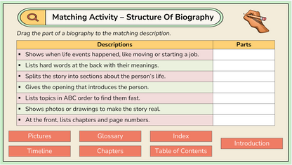 Grade 4 - Reading Comprehension Unit - Alberta Language - Lesson/Workbook Bundle