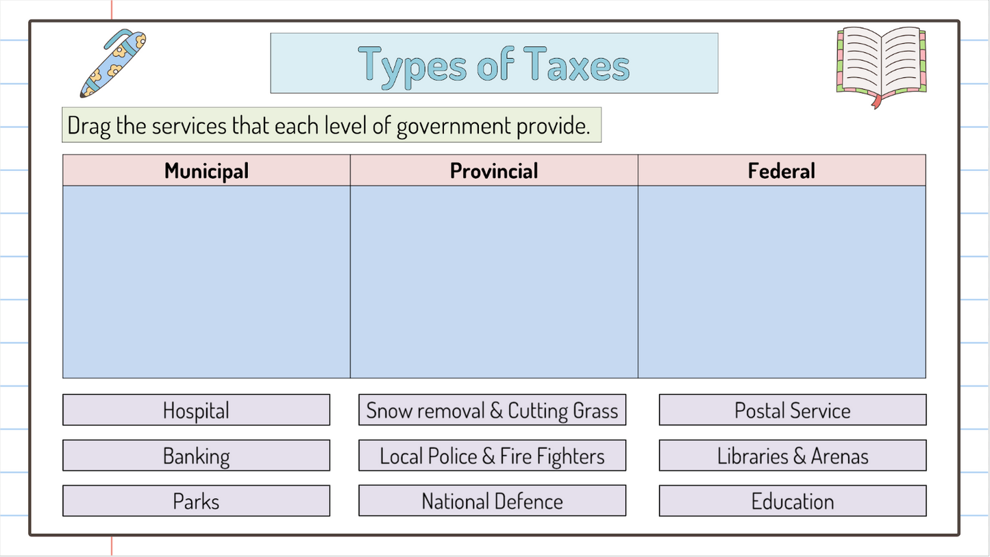 Grade 5 - Financial Literacy Unit - Ontario Math - Lesson/Workbook Bundle