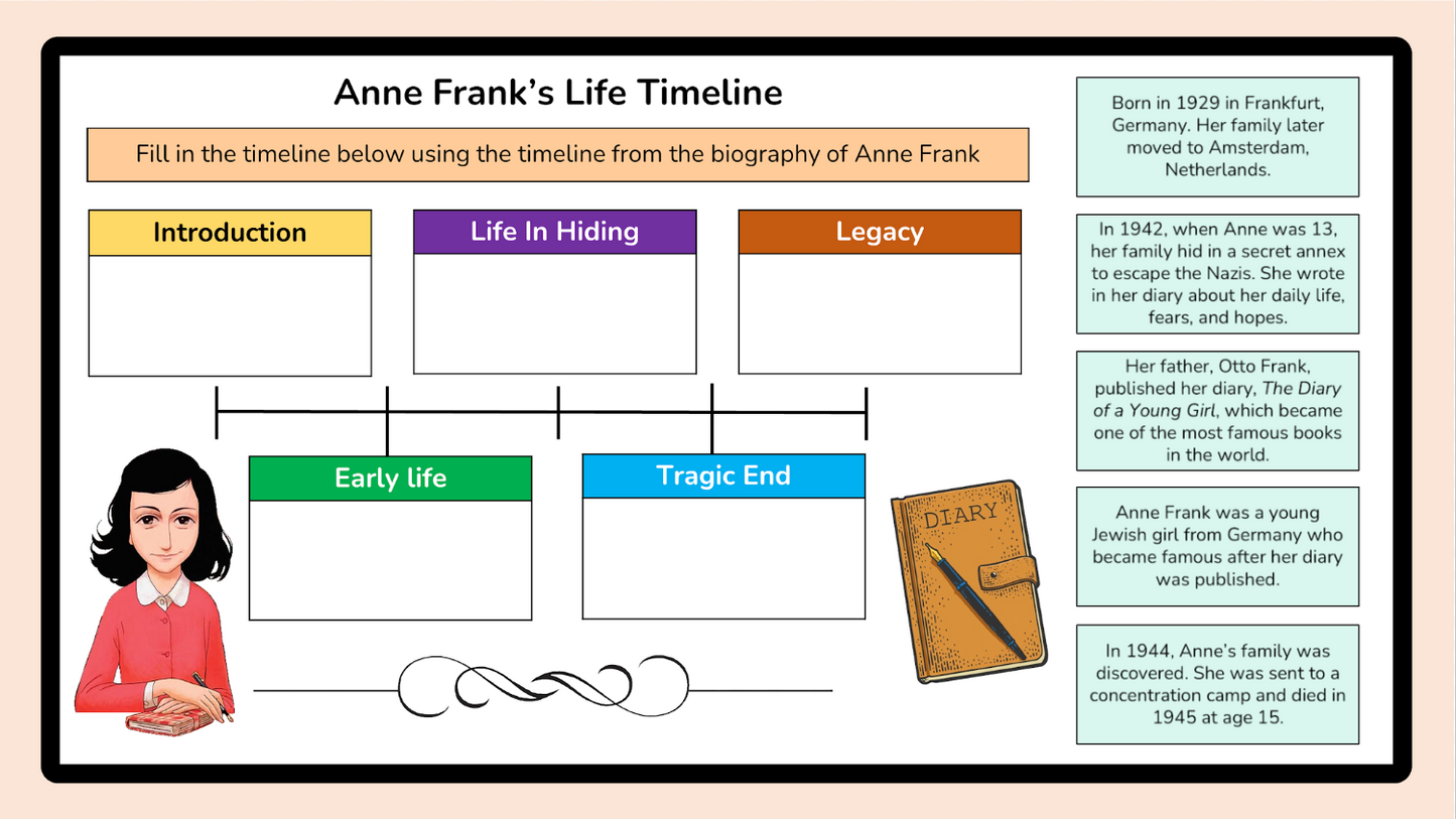 Grade 4 - Writing Unit - Saskatchewan Language - Lesson/Workbook Bundle
