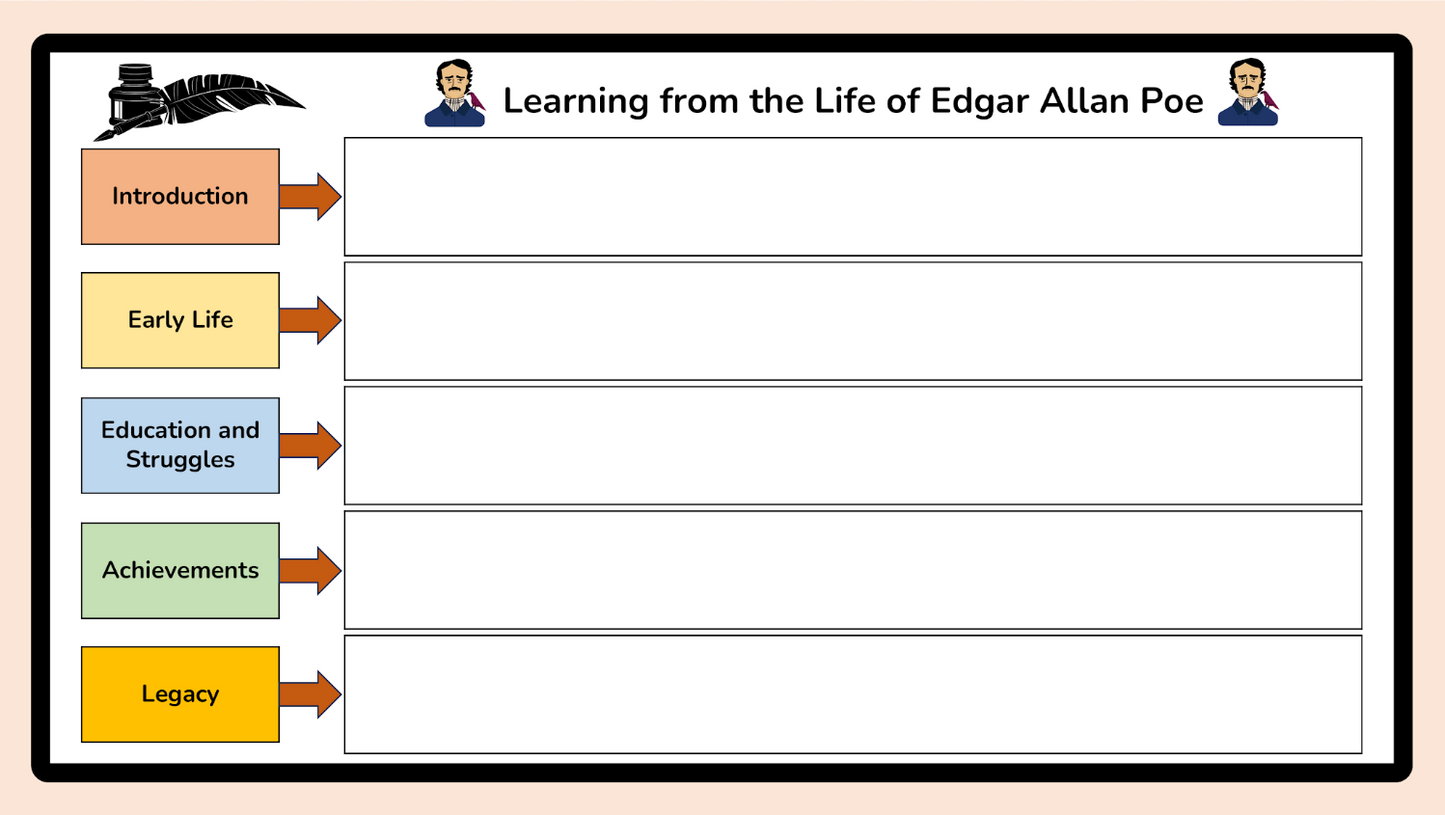 Grade 7 - Writing Unit - Saskatchewan Language - Lesson/Workbook Bundle