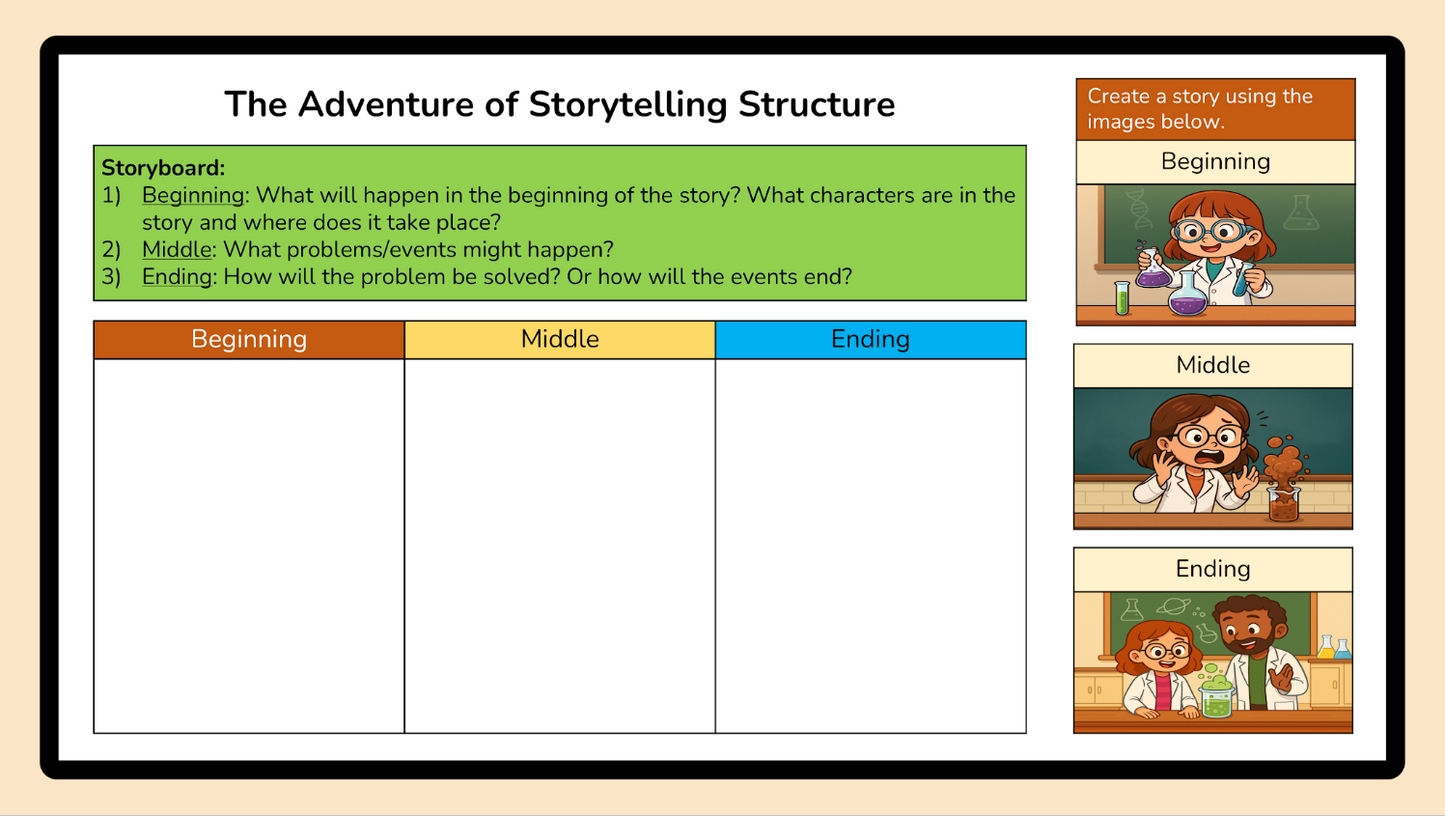 Grade 6 - Writing Unit - Manitoba Language - Lesson/Workbook Bundle