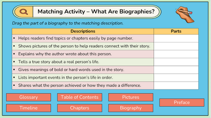 Grade 5 - Reading Comprehension Unit - BC Language - Lesson/Workbook Bundle