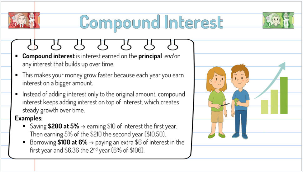 Grade 7 - Financial Literacy Unit - Ontario Math - Lesson/Workbook Bundle