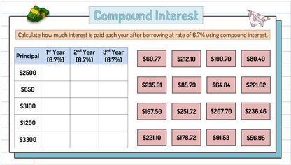 Grade 7 - Financial Literacy Unit - Ontario Math - Lesson/Workbook Bundle