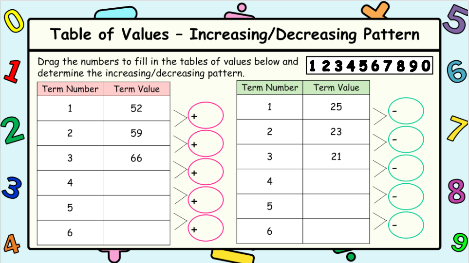 Grade 2 - Algebra - Patterns, Equations - Ontario Math - Lesson/Workbook Bundle