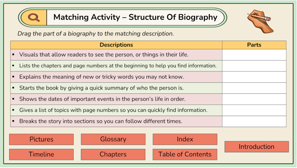 Grade 3 - Reading Comprehension - Saskatchewan Language - Lesson/Workbook Bundle