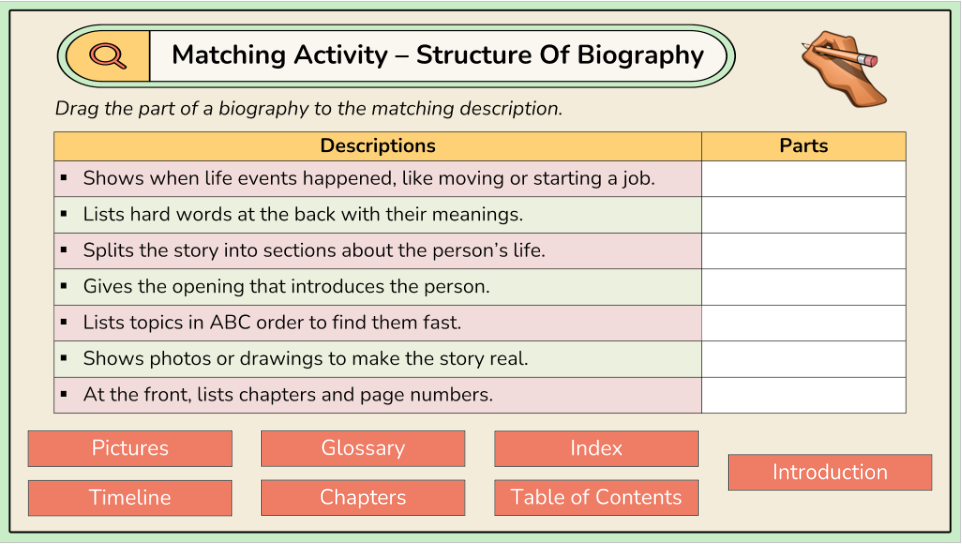Grade 4 - Reading Comprehension - Saskatchewan Language - Lesson/Workbook Bundle