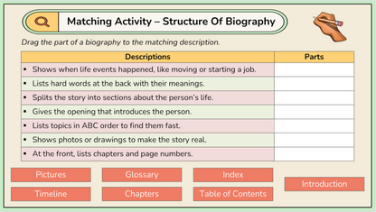 Grade 4 - Reading Comprehension - Saskatchewan Language - Lesson/Workbook Bundle