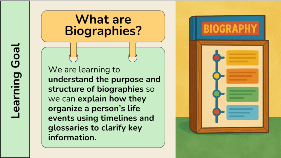 Grade 8 - Reading Comprehension - Manitoba Language - Lesson/Workbook Bundle