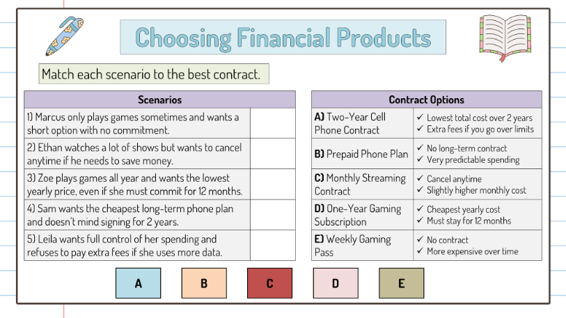 Grade 8 - Financial Literacy Unit - Ontario Math - Lesson/Workbook Bundle