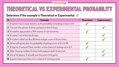 Grade 7 - Data Literacy and Probability - Ontario Math - Lesson/Workbook Bundle