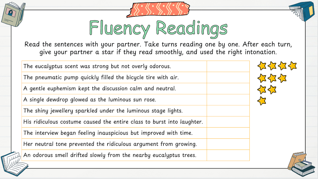 Grade 8 - Conventions & Vocabulary - Manitoba Language - Lesson/Workbook Bundle