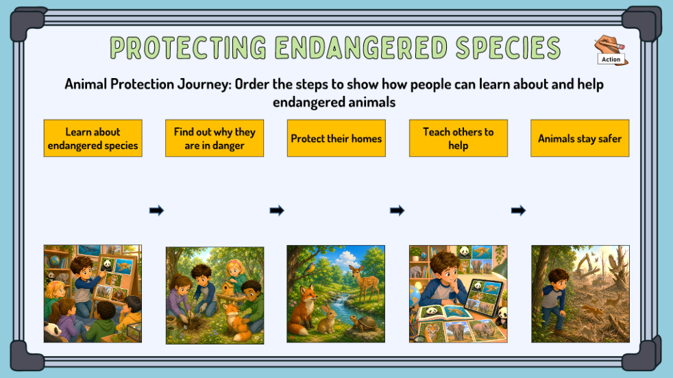 Grade 2 - Resources & Wealth - Saskatchewan Social Studies - Lesson/Work Bundle