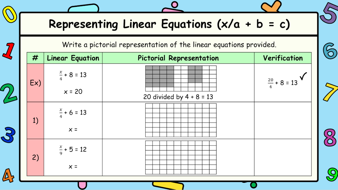 Grade 8 - Patterning and Equations Unit - BC Math - Lesson/Workbook Bundle