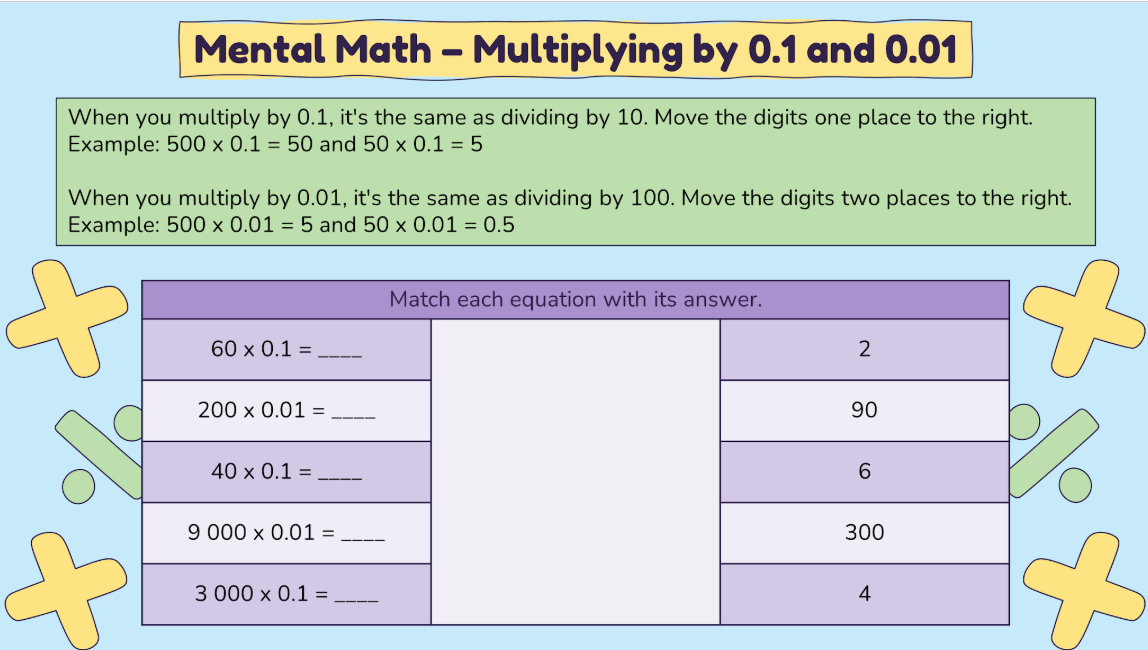 Grade 7 - Number Unit - Saskatchewan Math - Lesson/Workbook Bundle