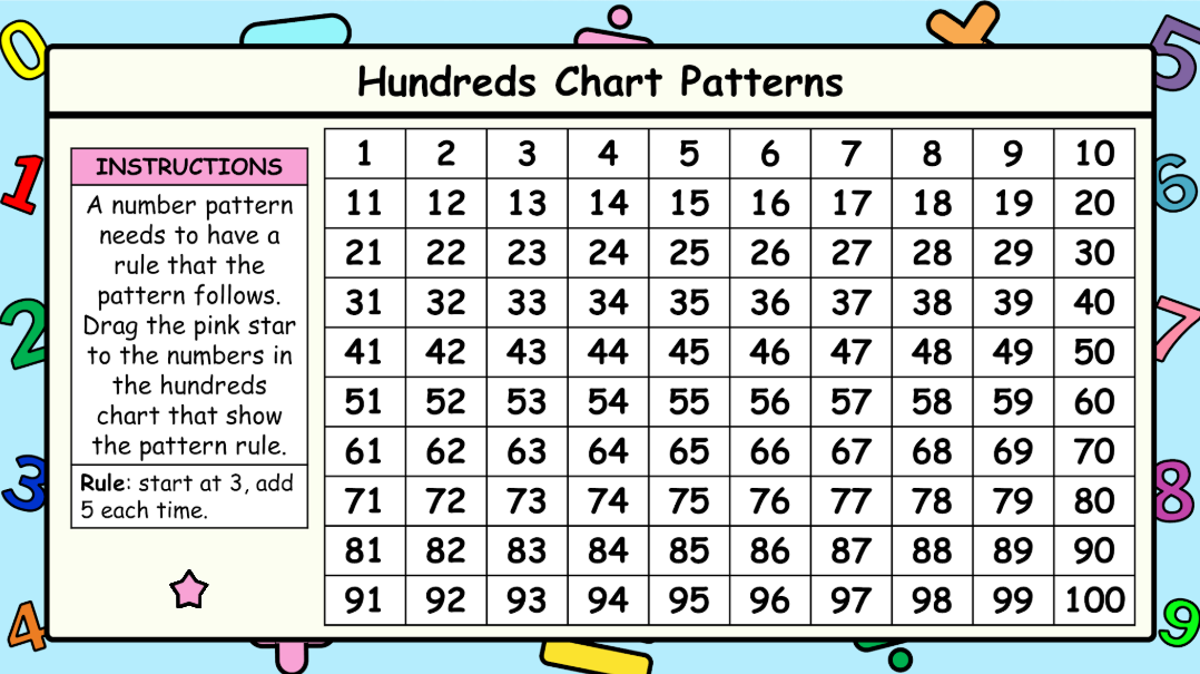 Grade 4 - Patterns and Relations - Saskatchewan Math - Lesson/Workbook Bundle