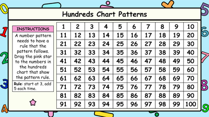 Grade 4 - Patterns and Relations - Saskatchewan Math - Lesson/Workbook Bundle