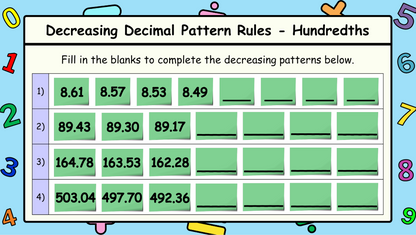 Grade 8 - Patterns and Relations - Saskatchewan Math - Lesson/Workbook Bundle
