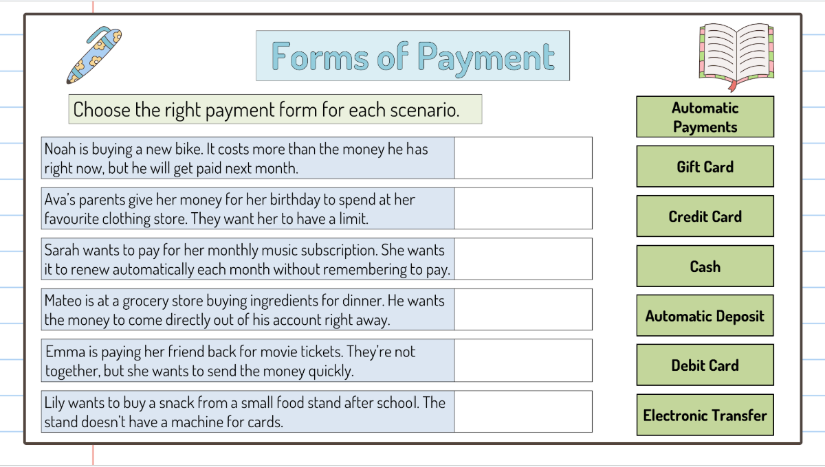 Grade 6 - Financial Literacy Unit - BC Math - Lesson/Workbook Bundle